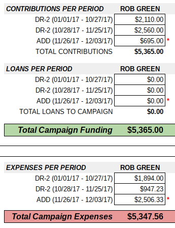 Green Campaign Finance