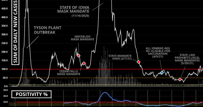 Covid chart screenshot